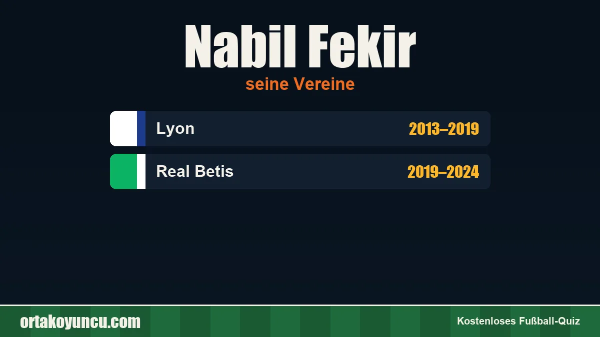 Nabil Fekir: Vereine und Jahre