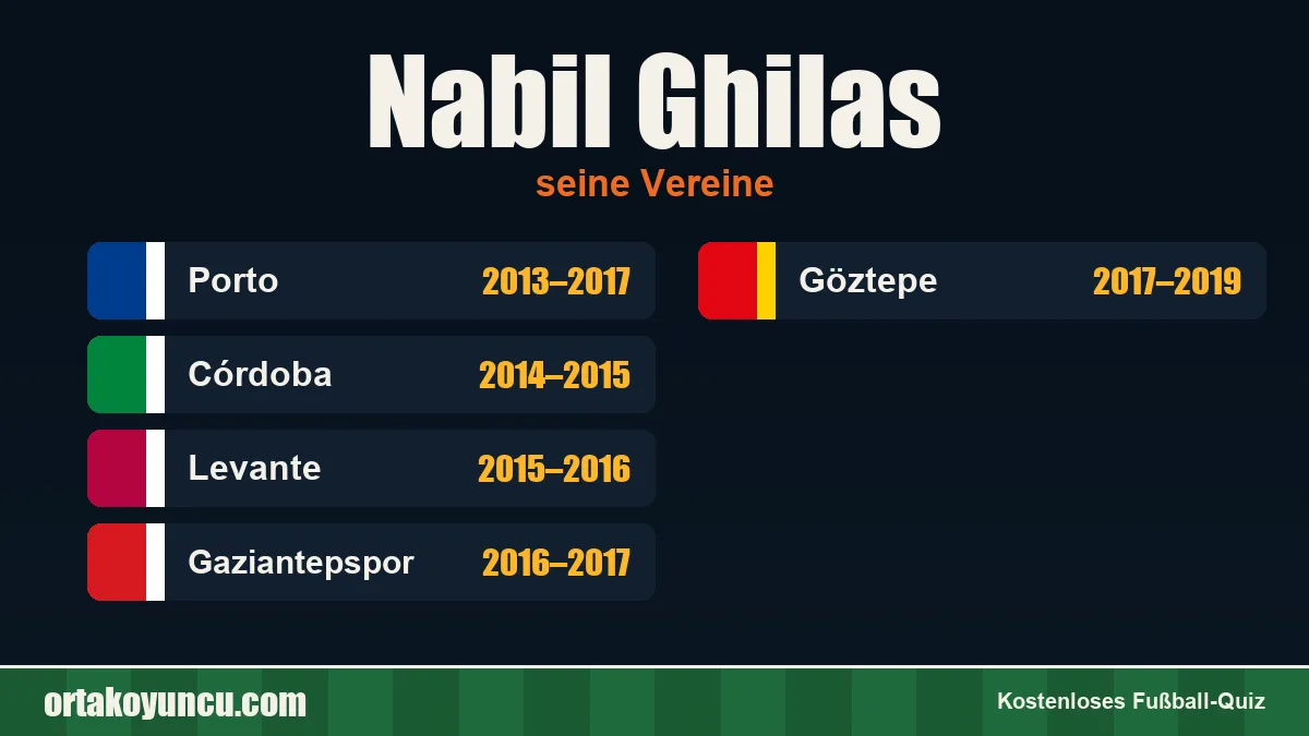 Nabil Ghilas: Vereine und Jahre