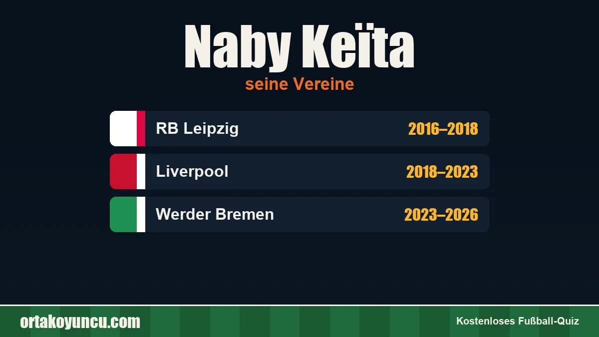 Naby Keïta: Vereine und Jahre