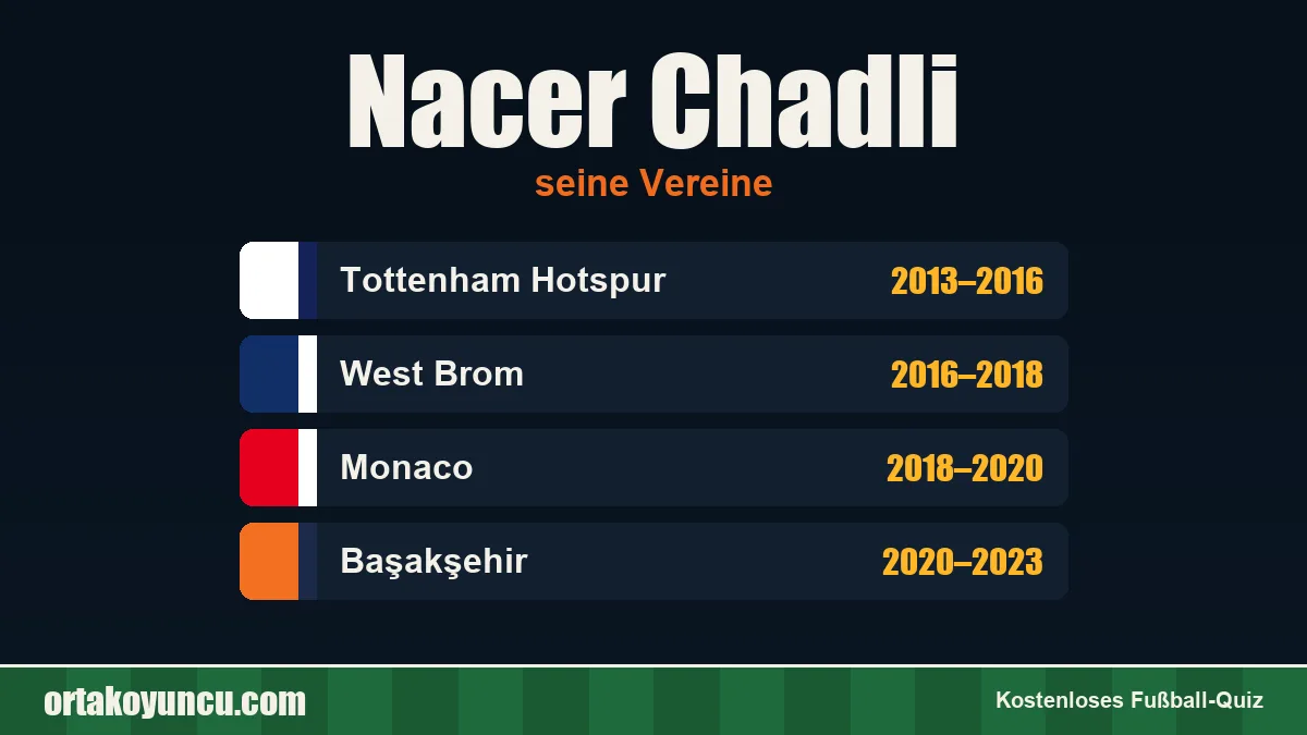 Nacer Chadli: Vereine und Jahre
