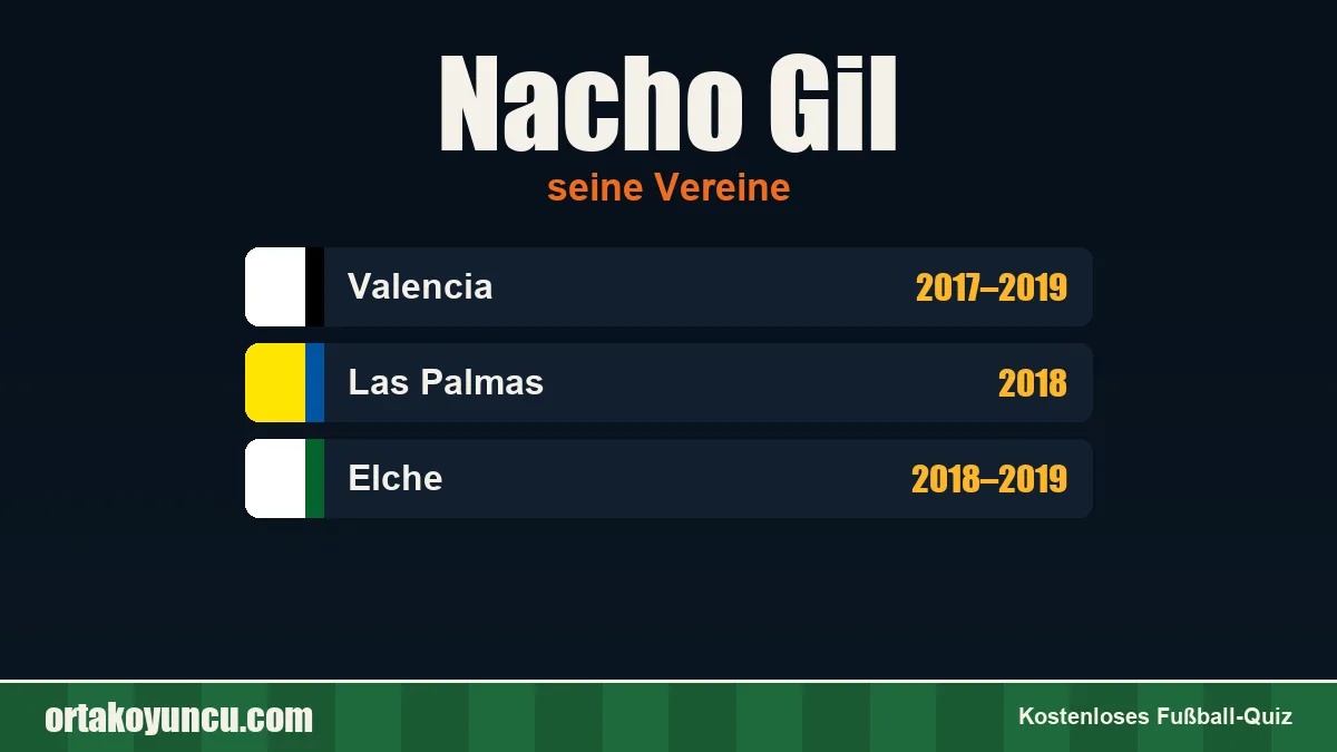 Nacho Gil: Vereine und Jahre