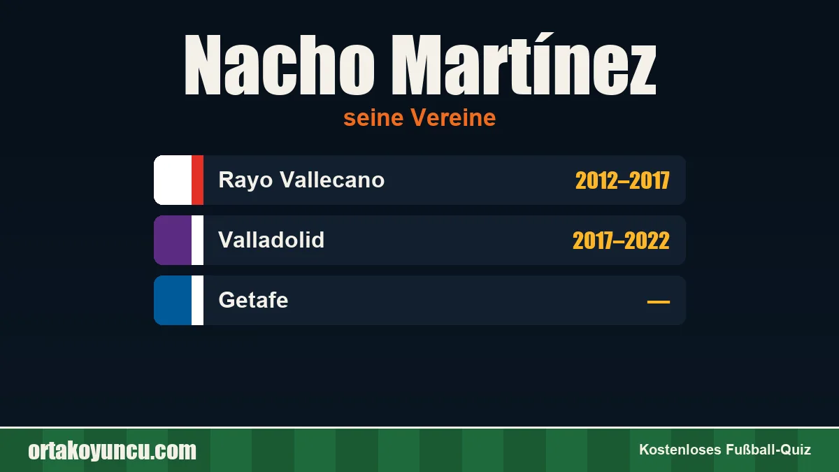 Nacho Martínez: Vereine und Jahre