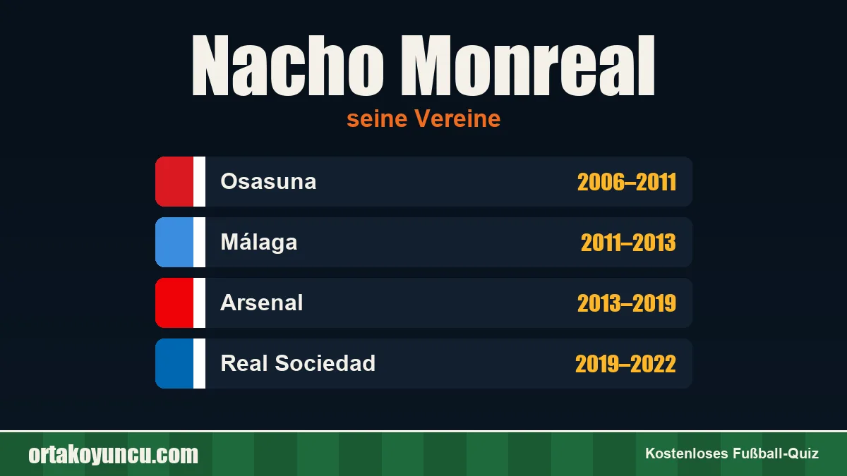 Nacho Monreal: Vereine und Jahre