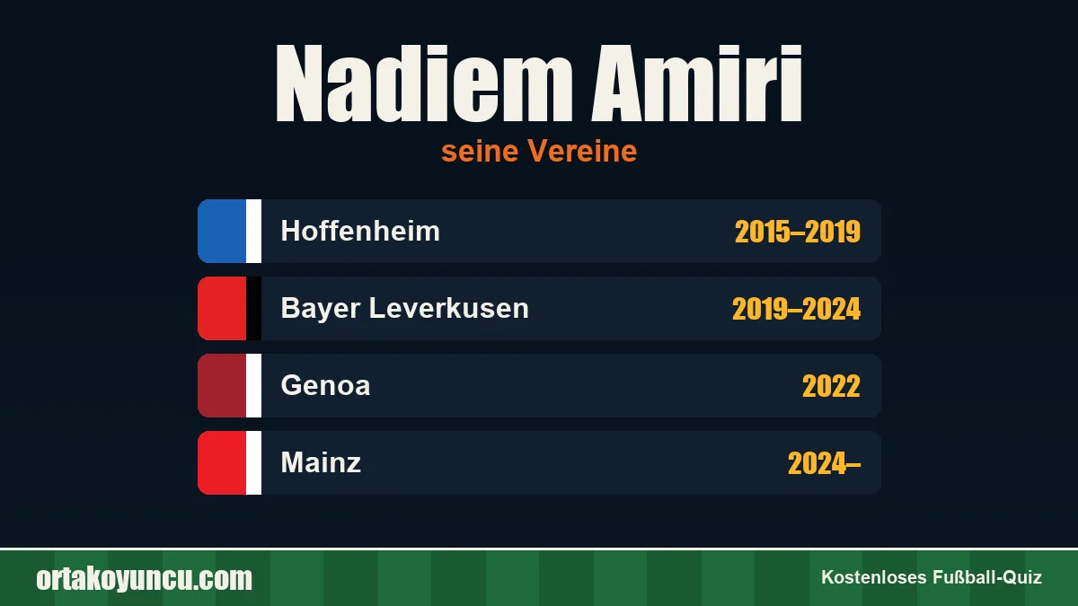 Nadiem Amiri: Vereine und Jahre