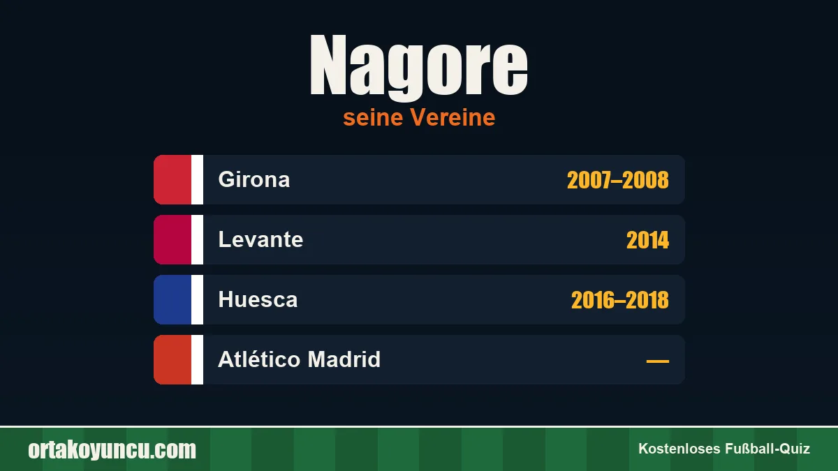 Nagore: Vereine und Jahre