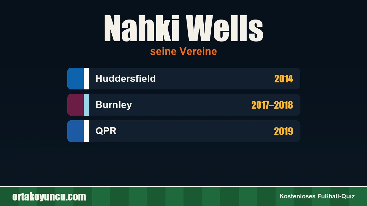 Nahki Wells: Vereine und Jahre