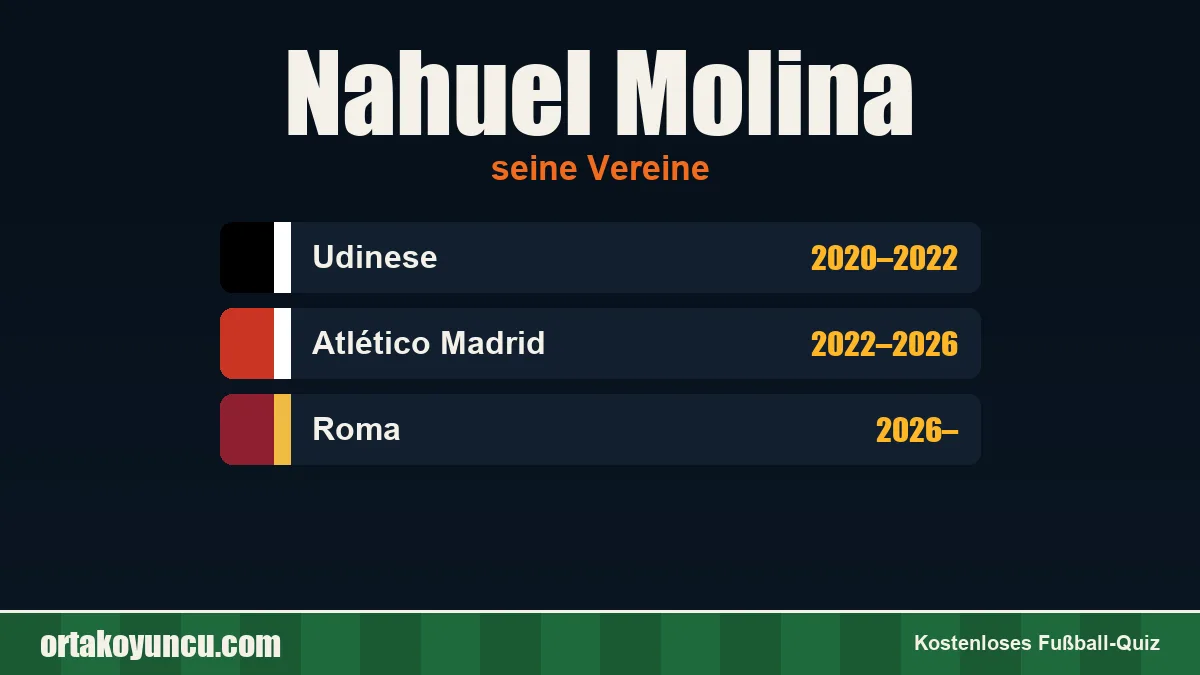 Nahuel Molina: Vereine und Jahre