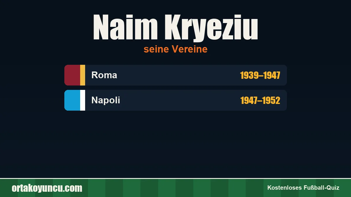 Naim Kryeziu: Vereine und Jahre