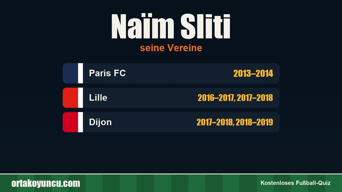 Naïm Sliti: Vereine und Jahre