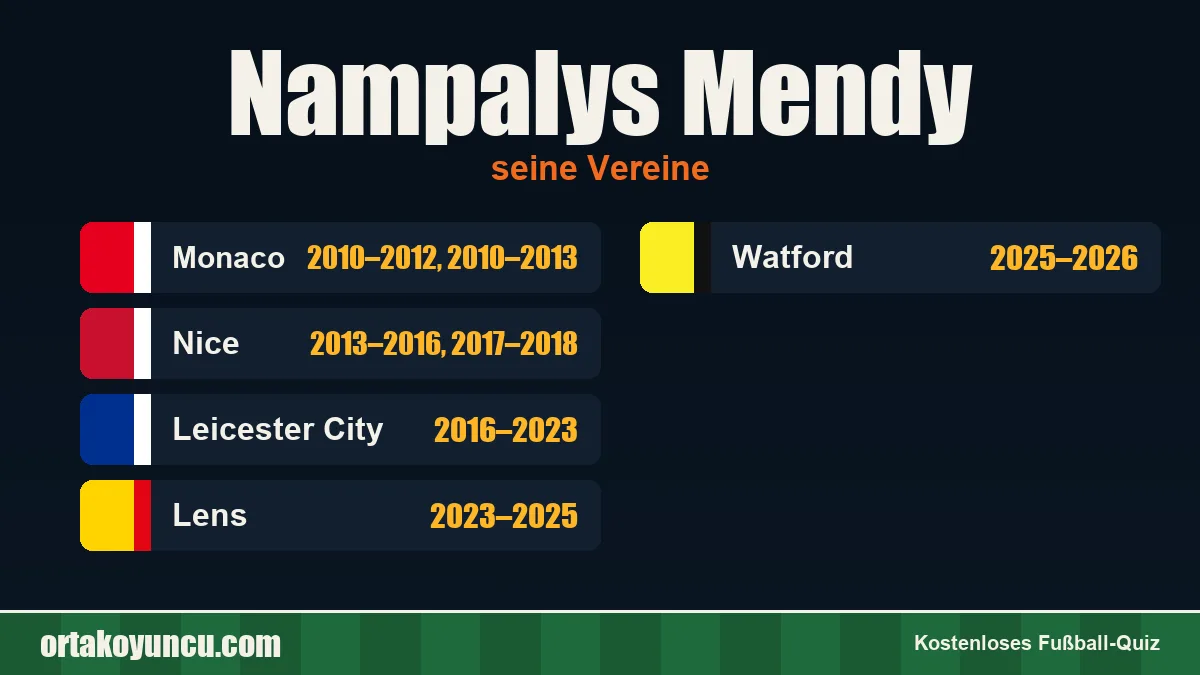 Nampalys Mendy: Vereine und Jahre