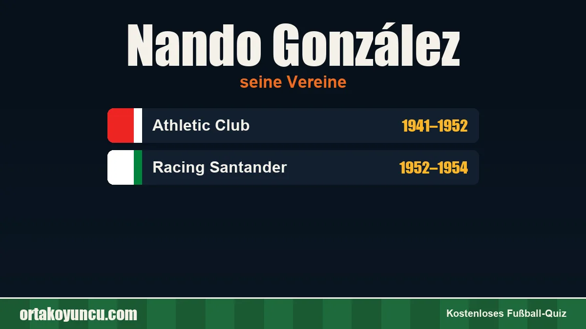 Nando González: Vereine und Jahre