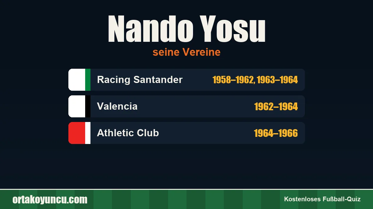 Nando Yosu: Vereine und Jahre