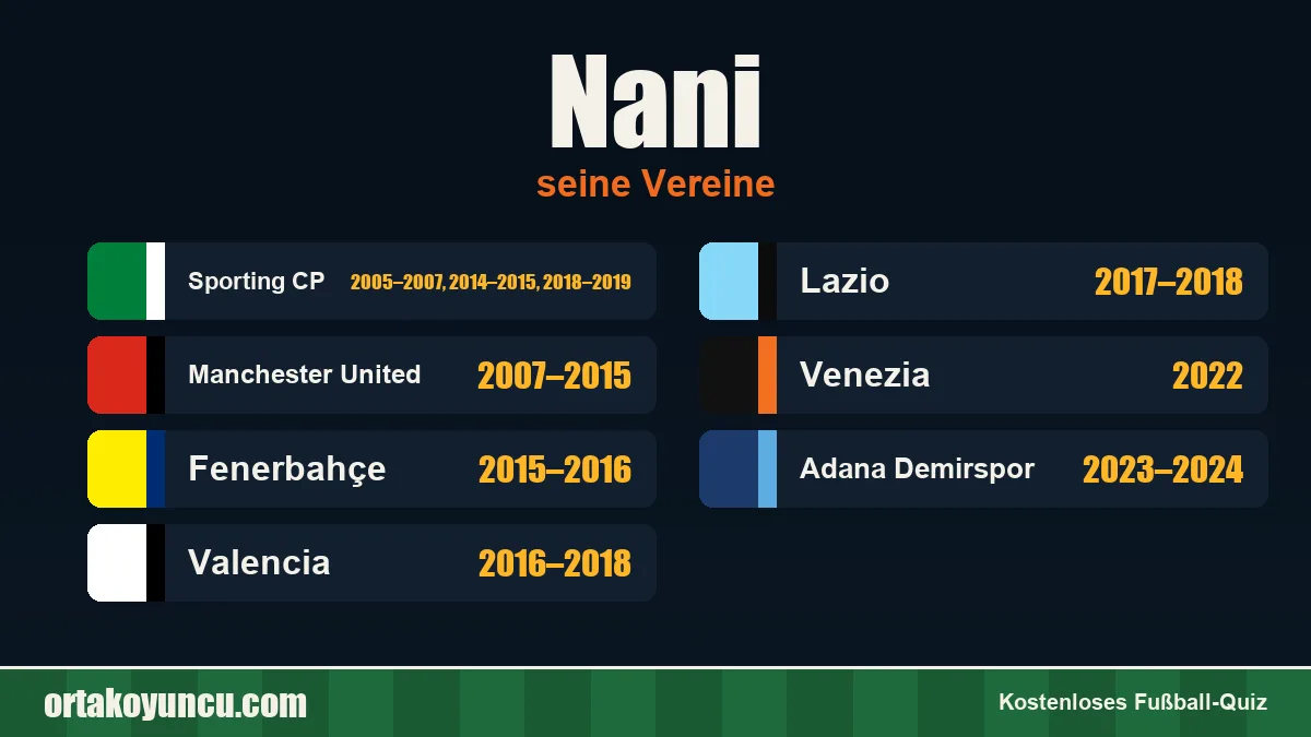 Nani: Vereine und Jahre
