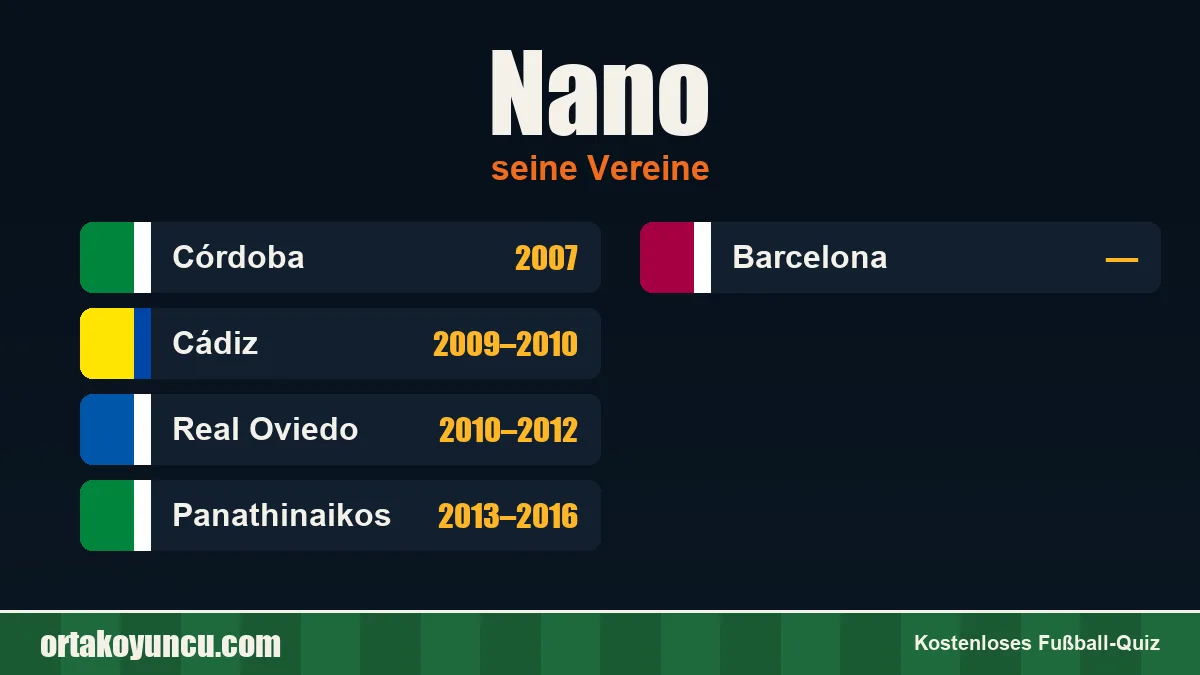 Nano: Vereine und Jahre