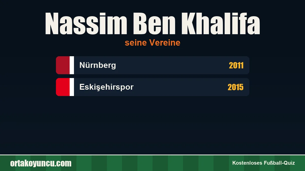 Nassim Ben Khalifa: Vereine und Jahre