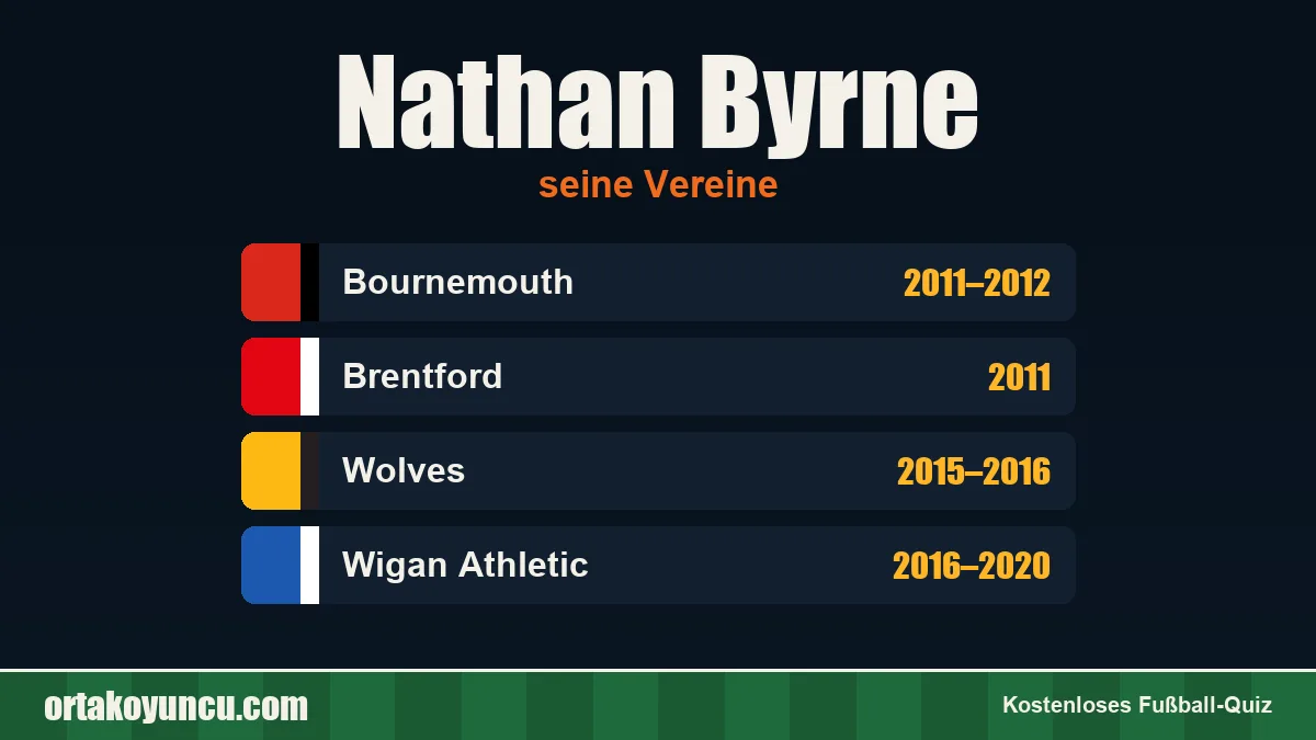 Nathan Byrne: Vereine und Jahre