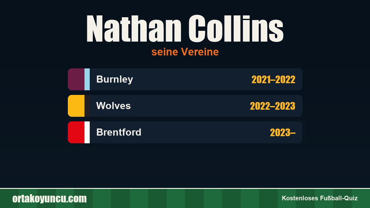 Nathan Collins: Vereine und Jahre