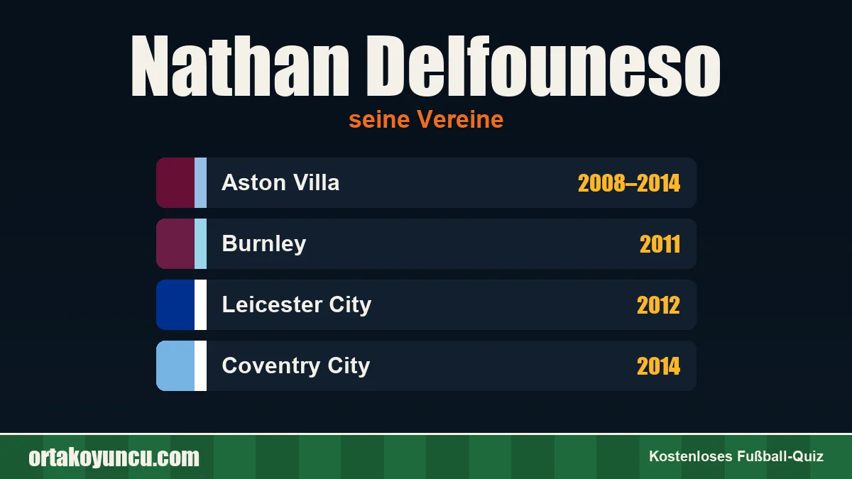 Nathan Delfouneso: Vereine und Jahre