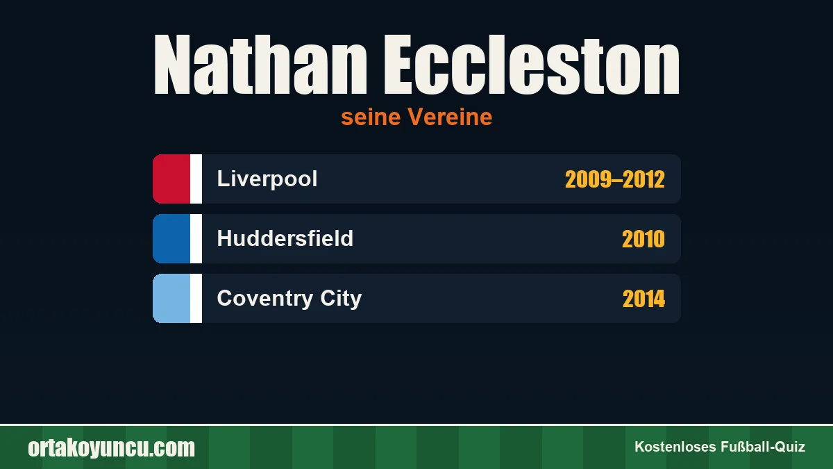 Nathan Eccleston: Vereine und Jahre