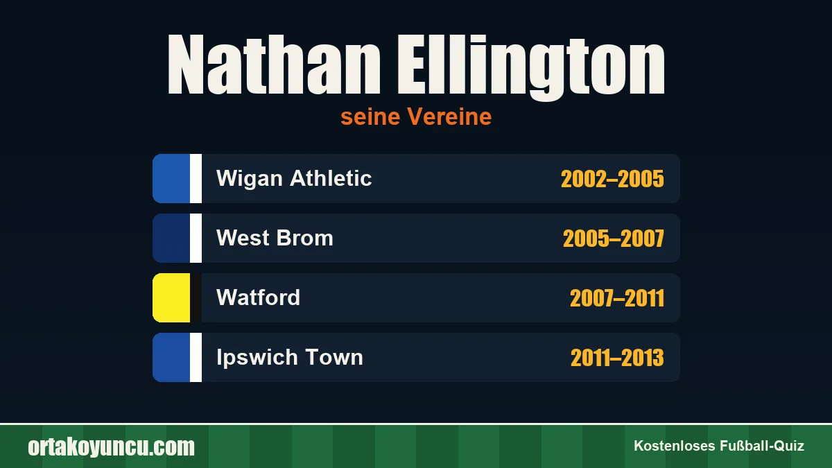 Nathan Ellington: Vereine und Jahre