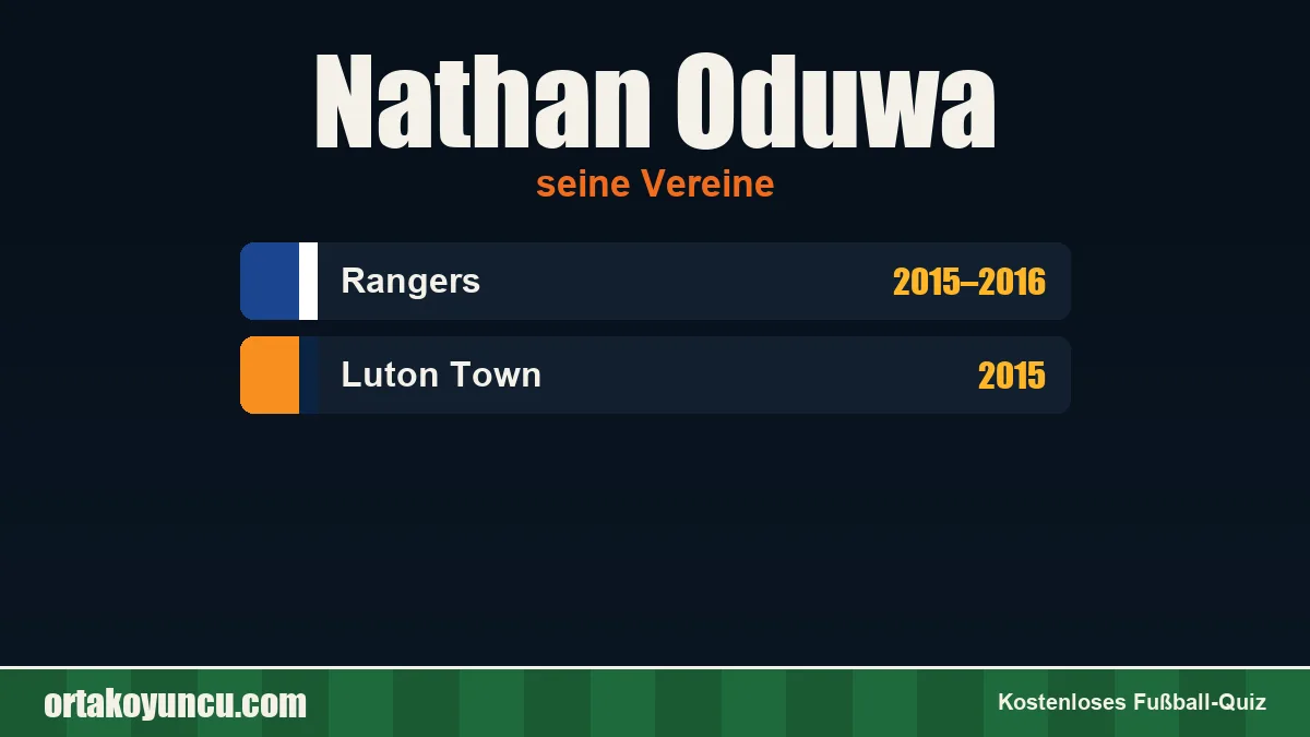 Nathan Oduwa: Vereine und Jahre