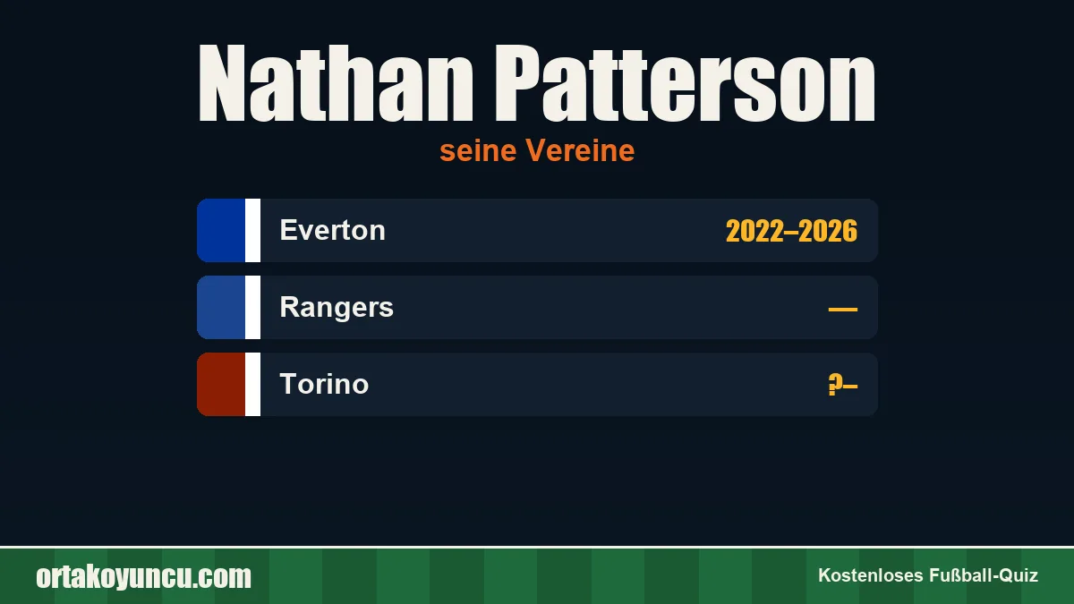 Nathan Patterson: Vereine und Jahre
