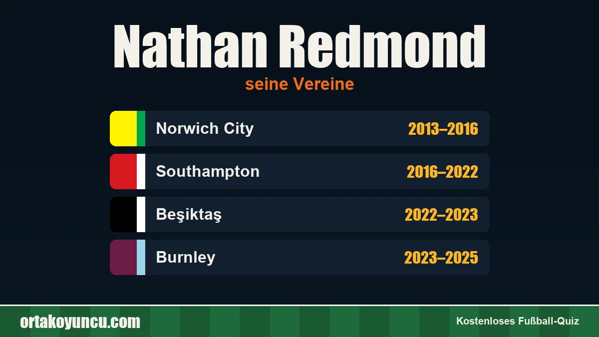 Nathan Redmond: Vereine und Jahre
