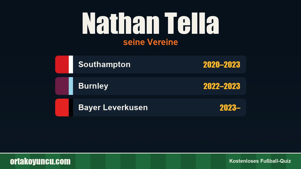 Nathan Tella: Vereine und Jahre