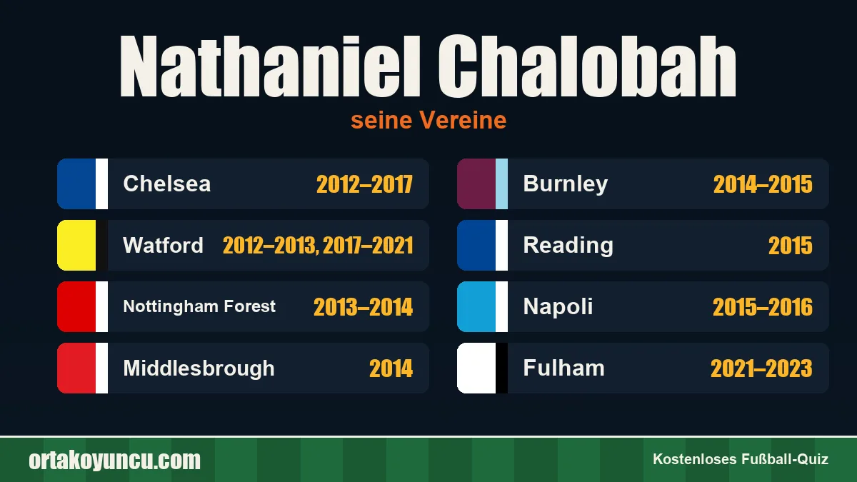 Nathaniel Chalobah: Vereine und Jahre