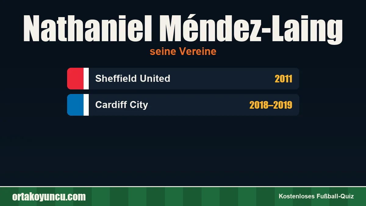 Nathaniel Méndez-Laing: Vereine und Jahre