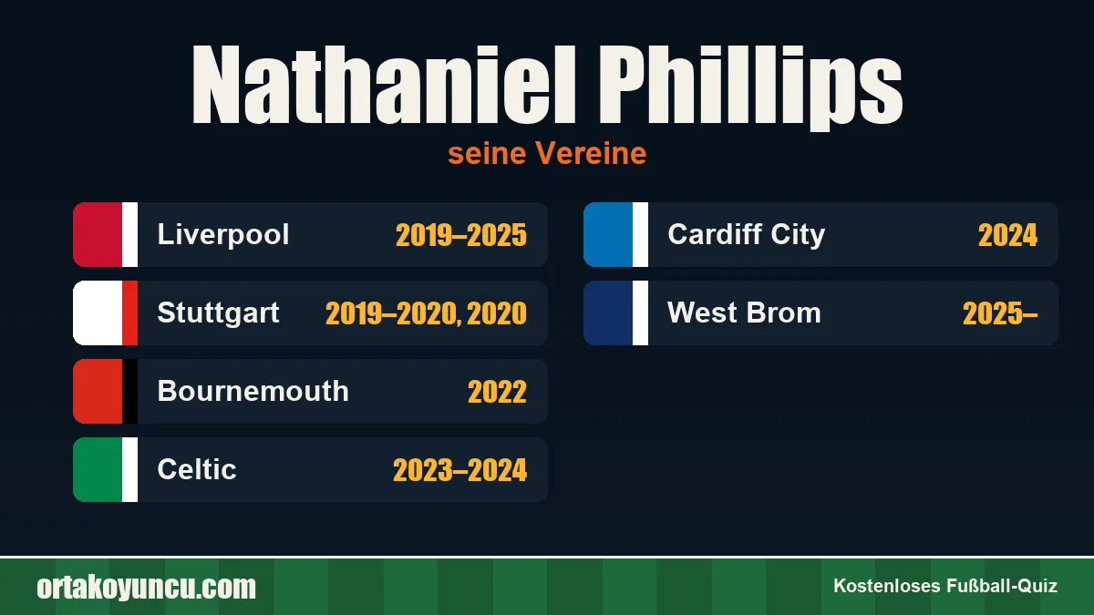Nathaniel Phillips: Vereine und Jahre