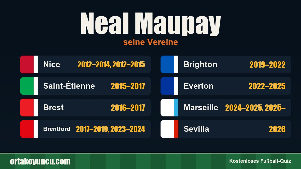 Neal Maupay: Vereine und Jahre