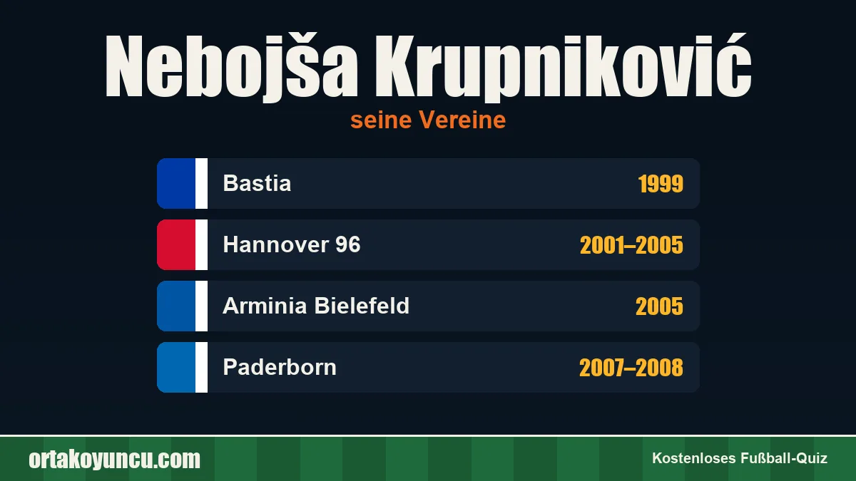 Nebojša Krupniković: Vereine und Jahre