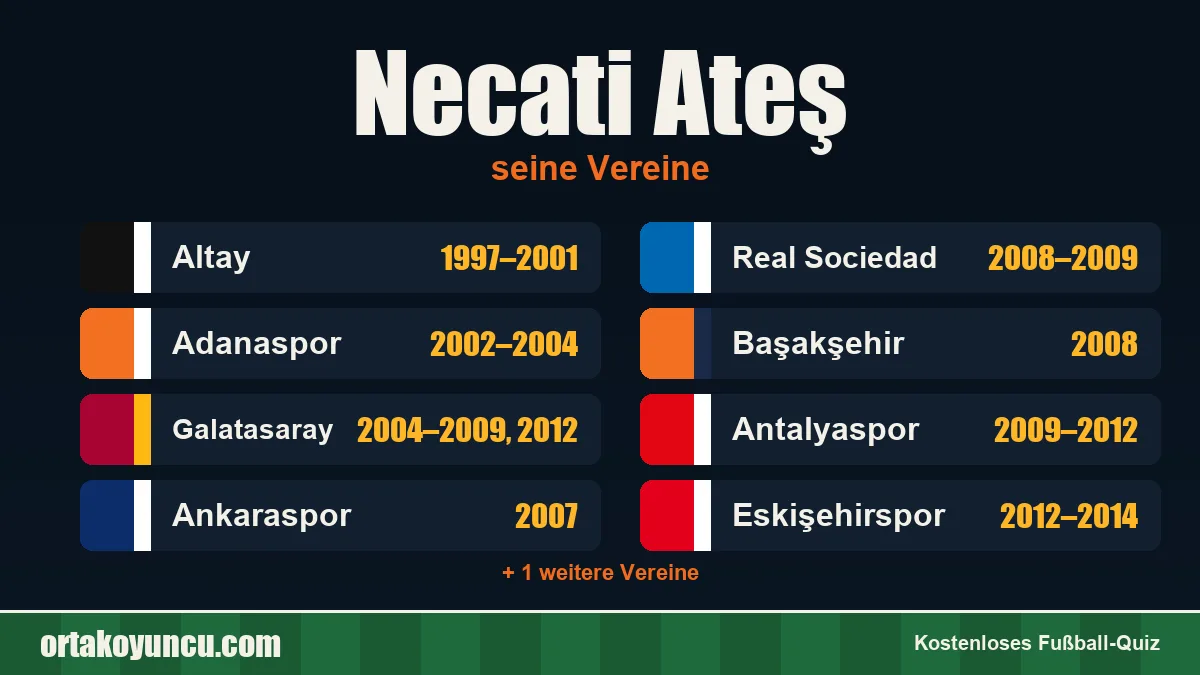 Necati Ateş: Vereine und Jahre