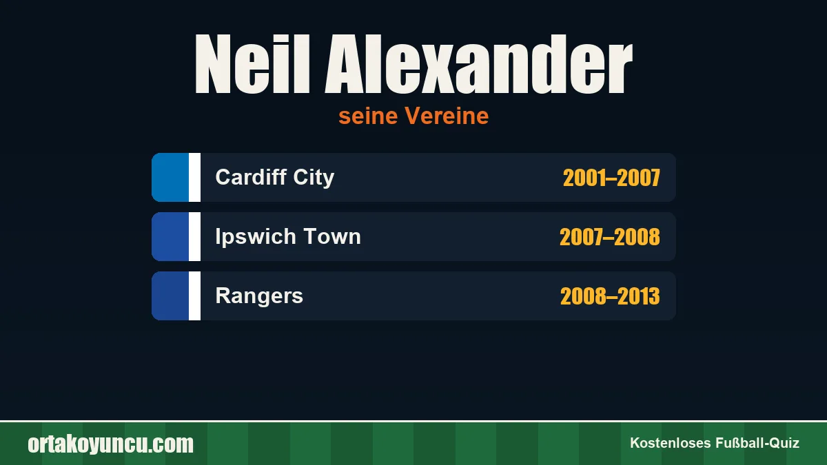 Neil Alexander: Vereine und Jahre