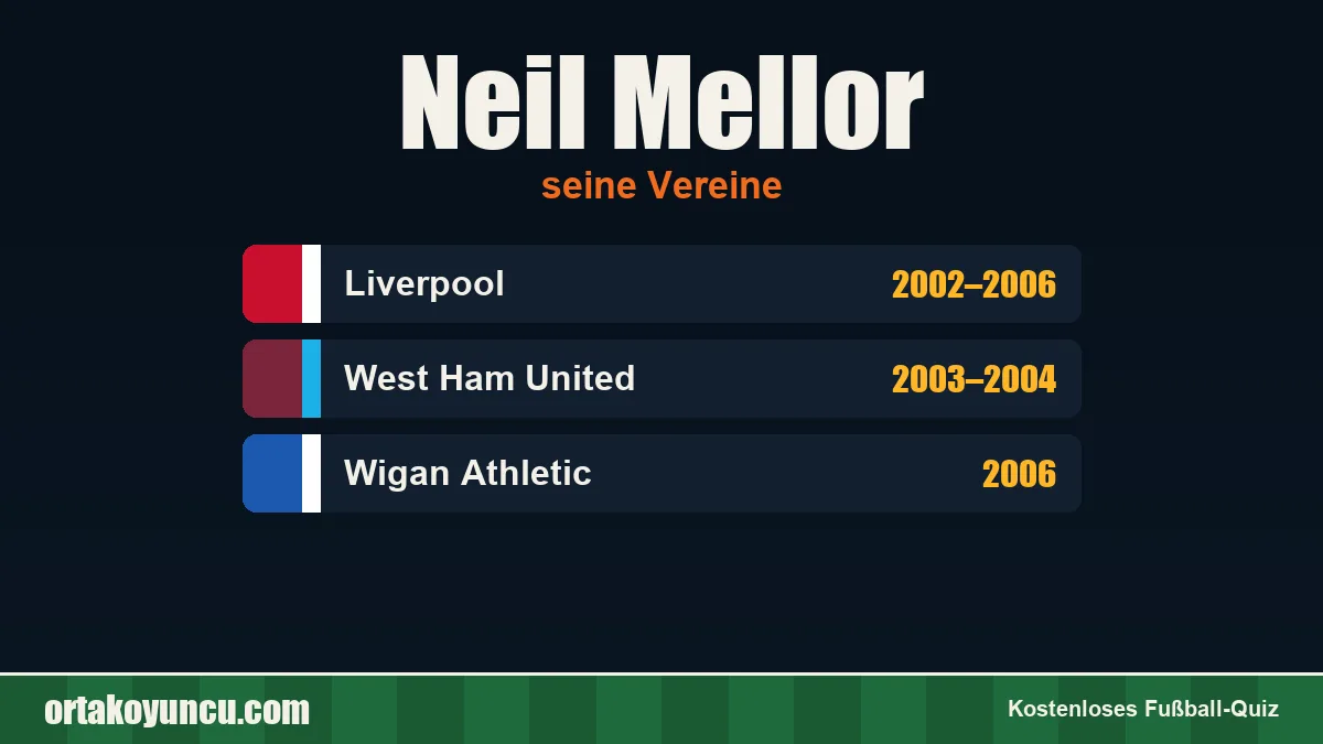 Neil Mellor: Vereine und Jahre