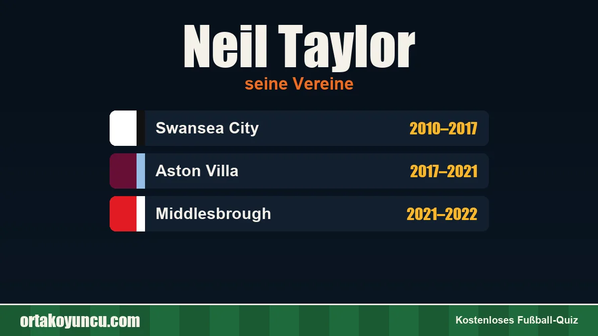 Neil Taylor: Vereine und Jahre