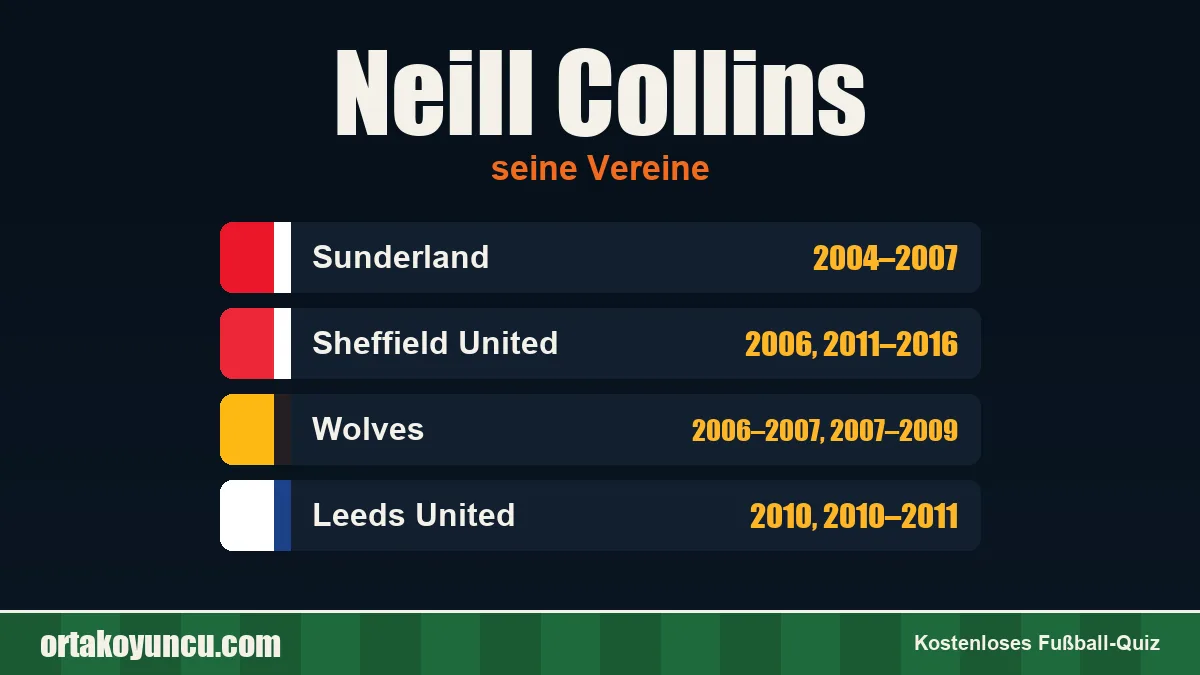 Neill Collins: Vereine und Jahre