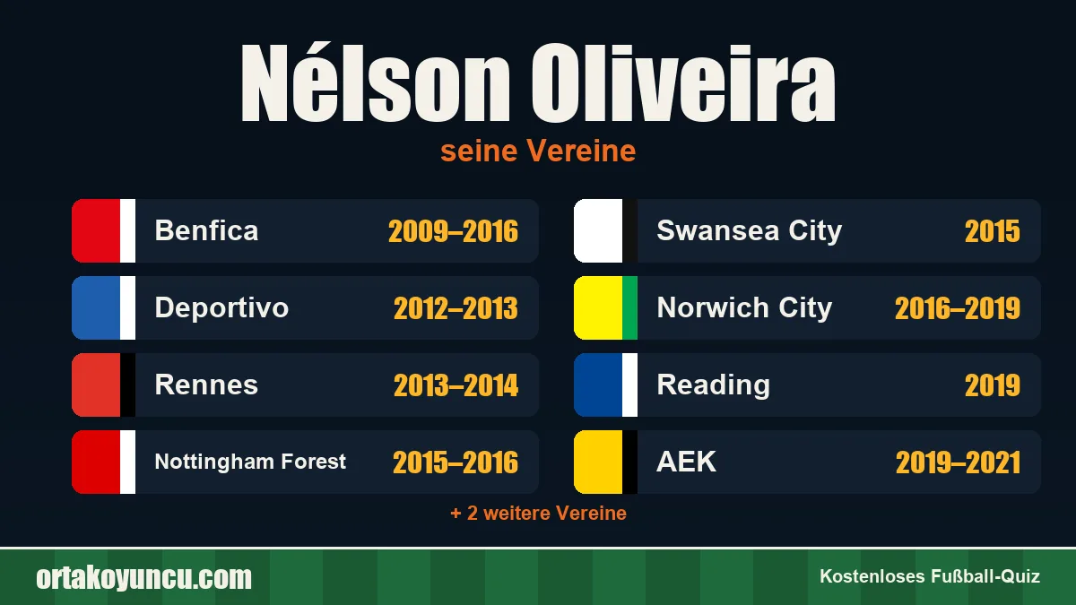 Nélson Oliveira: Vereine und Jahre