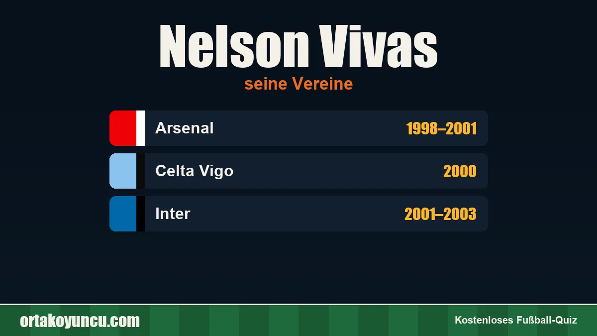Nelson Vivas: Vereine und Jahre
