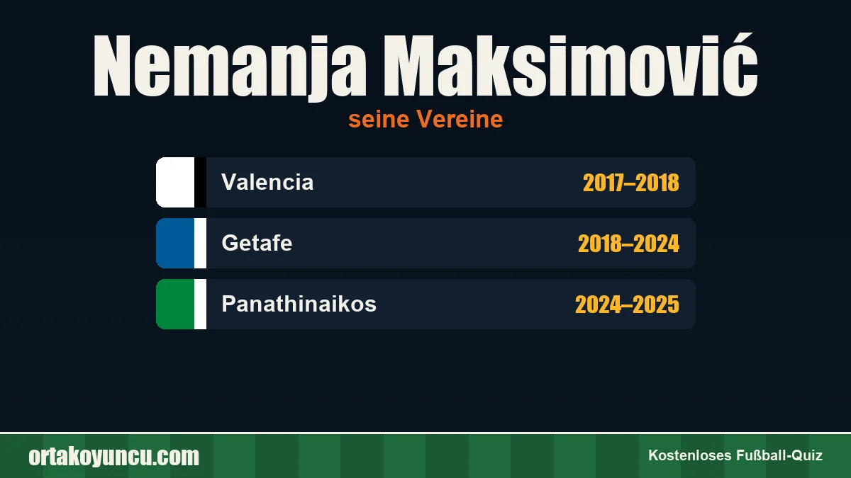 Nemanja Maksimović: Vereine und Jahre