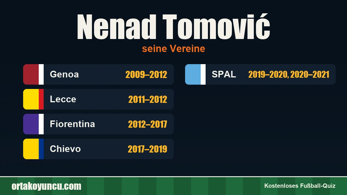 Nenad Tomović: Vereine und Jahre