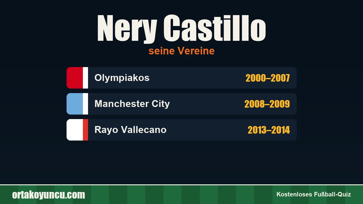 Nery Castillo: Vereine und Jahre