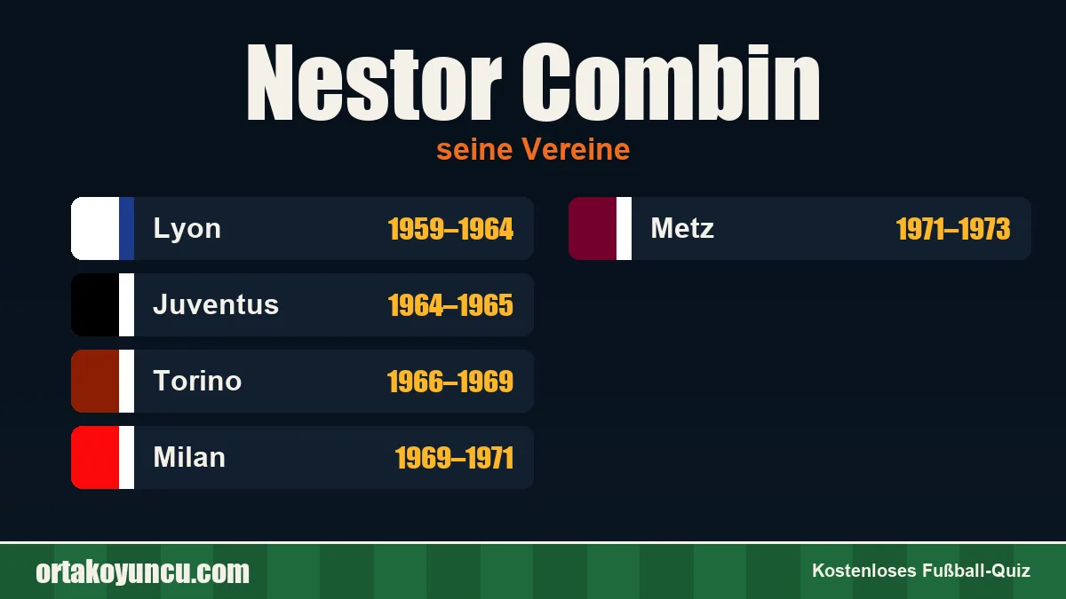Nestor Combin: Vereine und Jahre