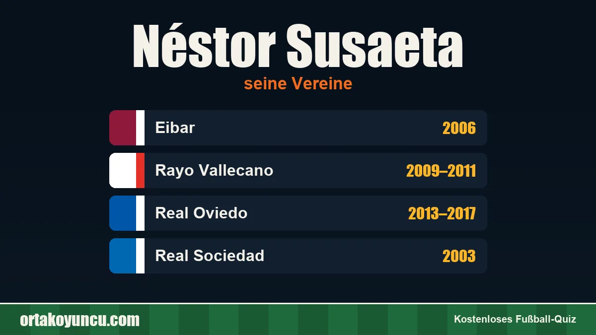 Néstor Susaeta: Vereine und Jahre