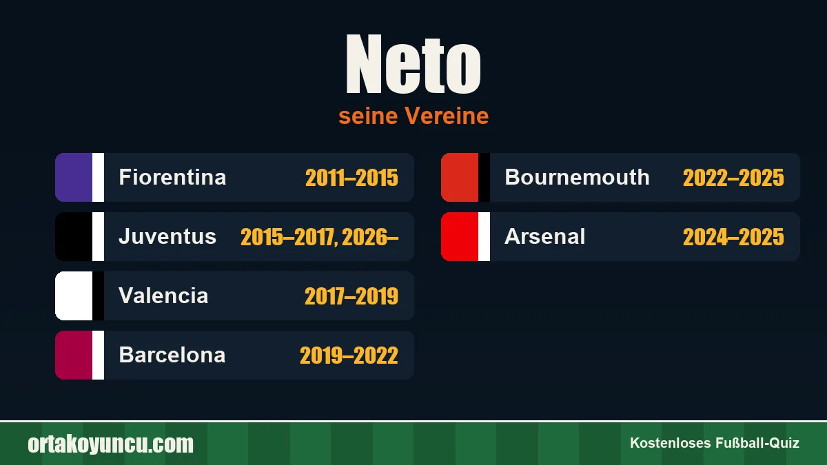 Neto: Vereine und Jahre