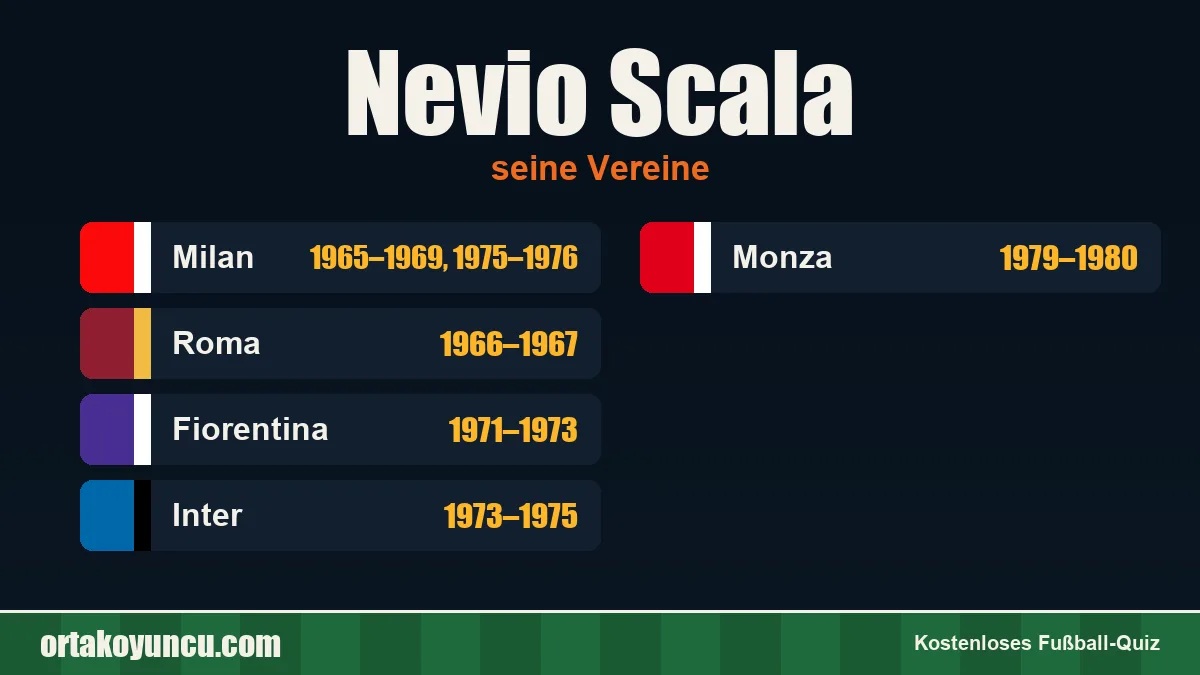 Nevio Scala: Vereine und Jahre