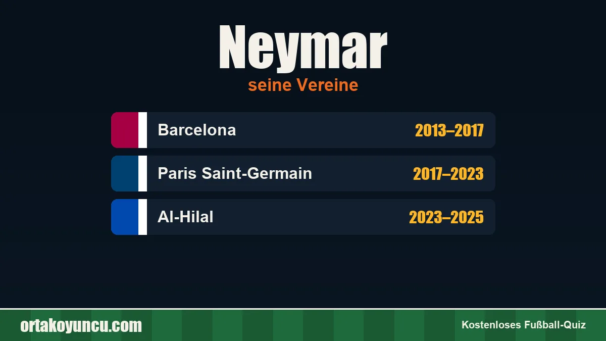 Neymar: Vereine und Jahre