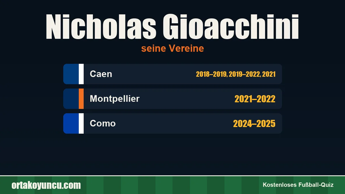 Nicholas Gioacchini: Vereine und Jahre