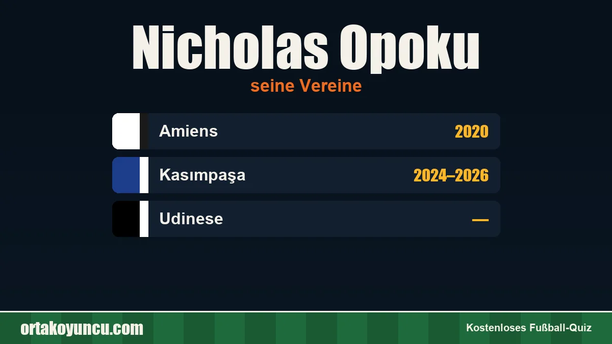 Nicholas Opoku: Vereine und Jahre